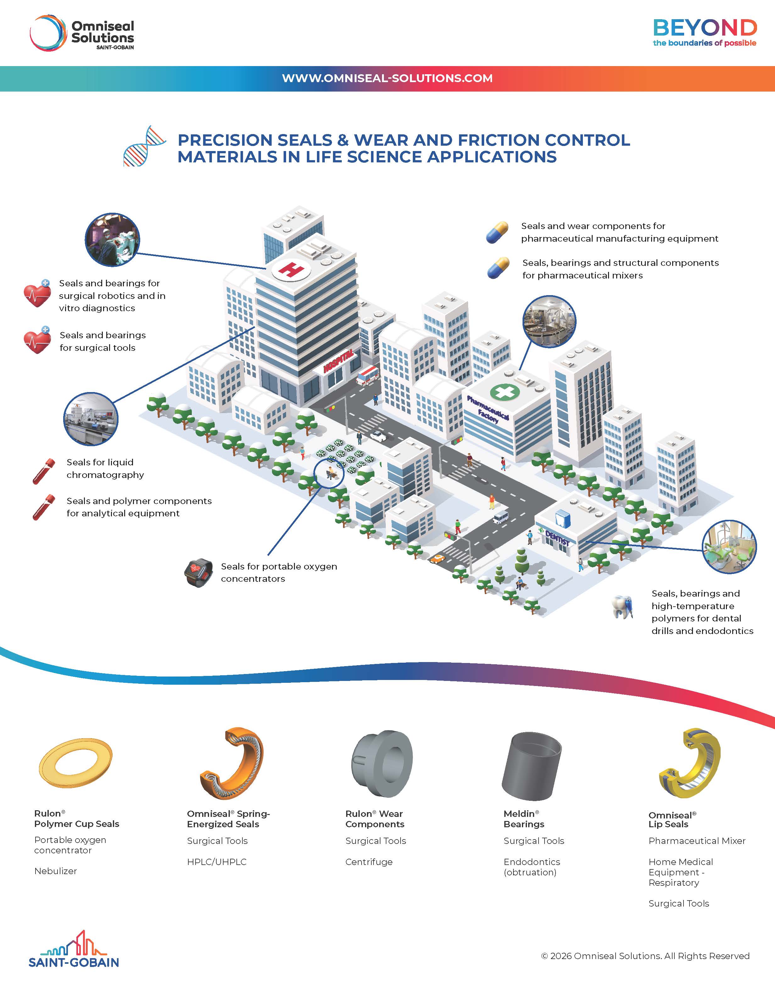 Life Science Infographic Applications & Solutions