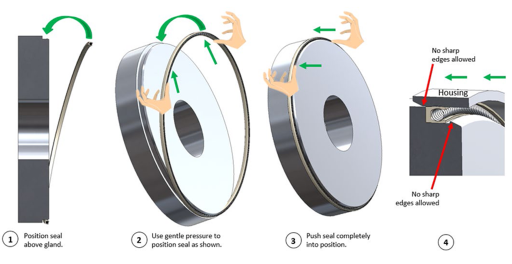 Diagram for the installation of a Reduced Piston Gland with Diameter > 4” (101.6 mm)