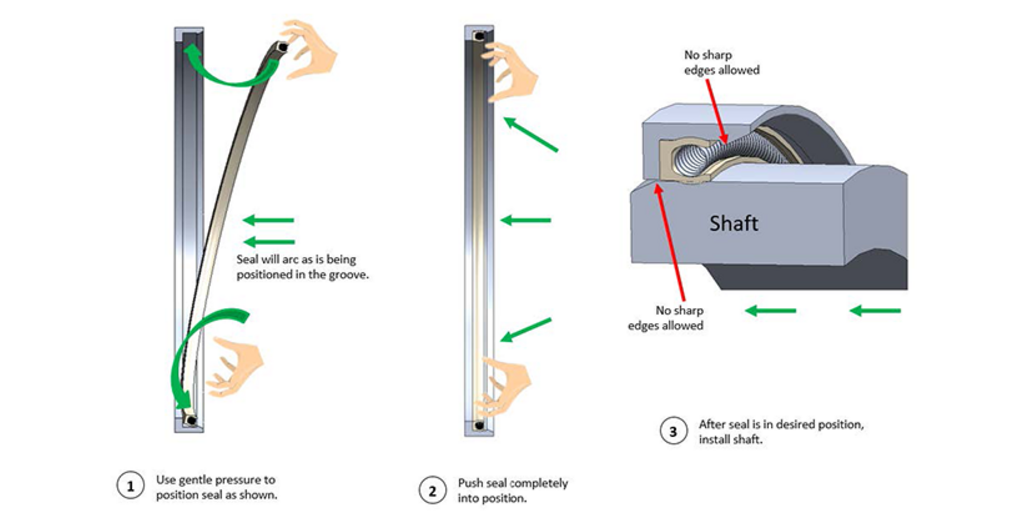 Diagram for the installation of Reduced Rod Gland with Diameter > 4” (101.6 mm)