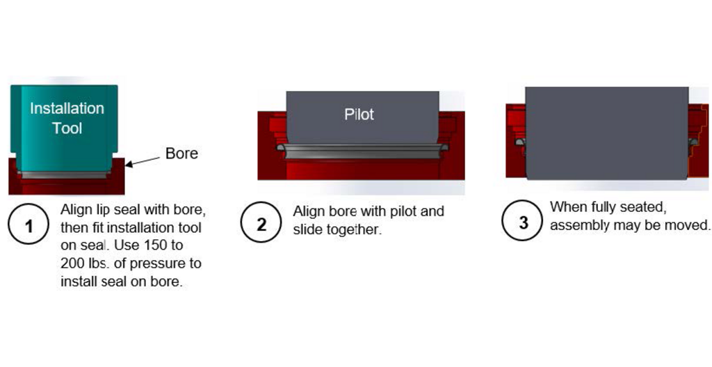 Steps for installing a printer, including setup, connection, and driver installation instructions.