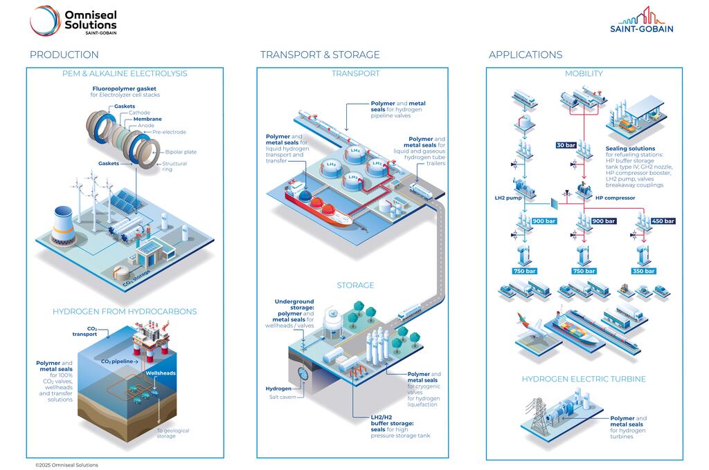 Hydrogen-Energy-Infographic-2025