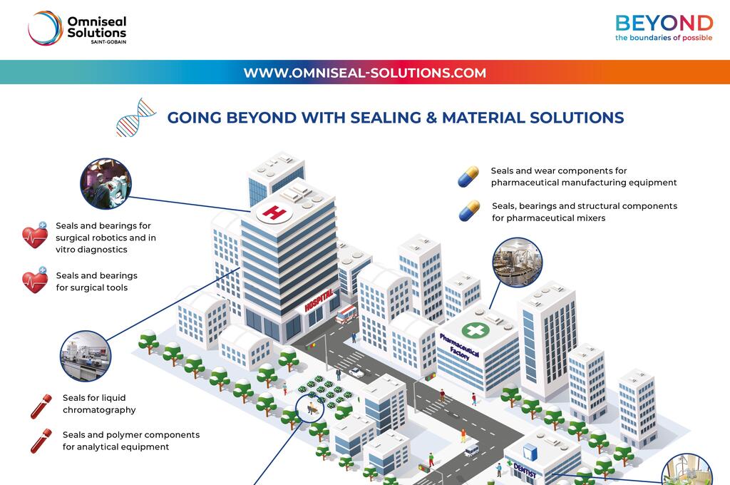 Infographic of the different applications and solutions available from Omniseal Solutions for the Life Sciences Markets