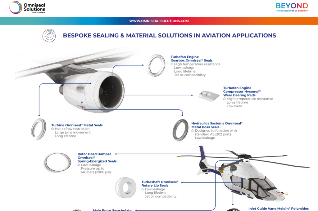 Visual representation of different applications from the aviation sector, showcasing metal and polymer sealing options from Omniseal Solutions.