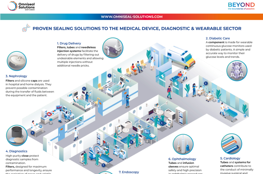 Visual representation of different applications from the medical sector, showcasing metal and polymer sealing options from Omniseal Solutions.