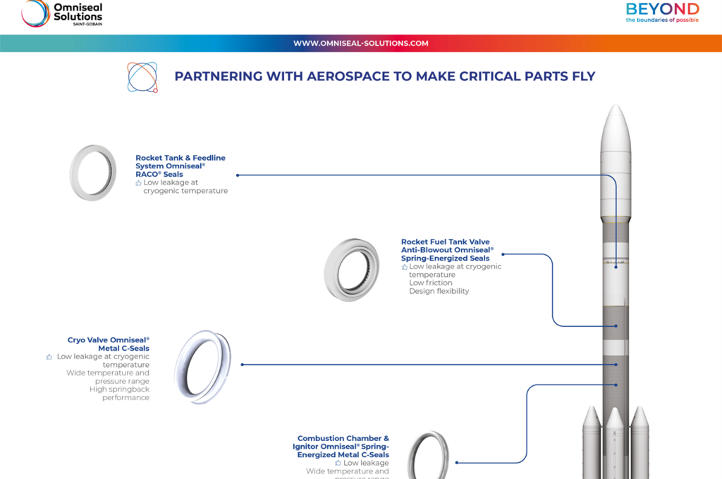 Visual representation of different applications from the space sector, showcasing metal and polymer sealing options from Omniseal Solutions.