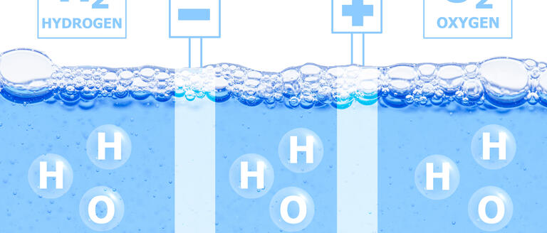 Diagram of water electrolysis showing hydrogen gas at the negative electrode and oxygen gas at the positive electrode, with H₂ and O₂ labels above the liquid.